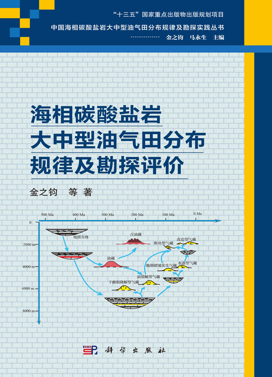 海相碳酸盐岩大中型油气田分布规律及勘探评价