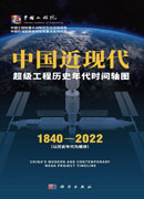 中国近现代超级工程历史年代时间轴图
