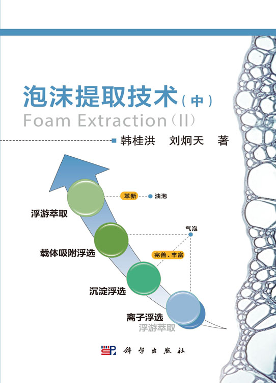 泡沫提取技术（中）