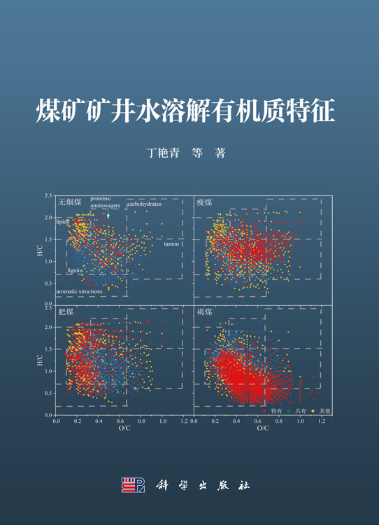 煤矿矿井水溶解有机质特征
