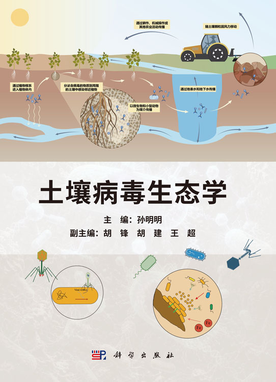 土壤病毒生态学