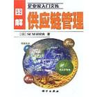KL手册 图解供应链管理